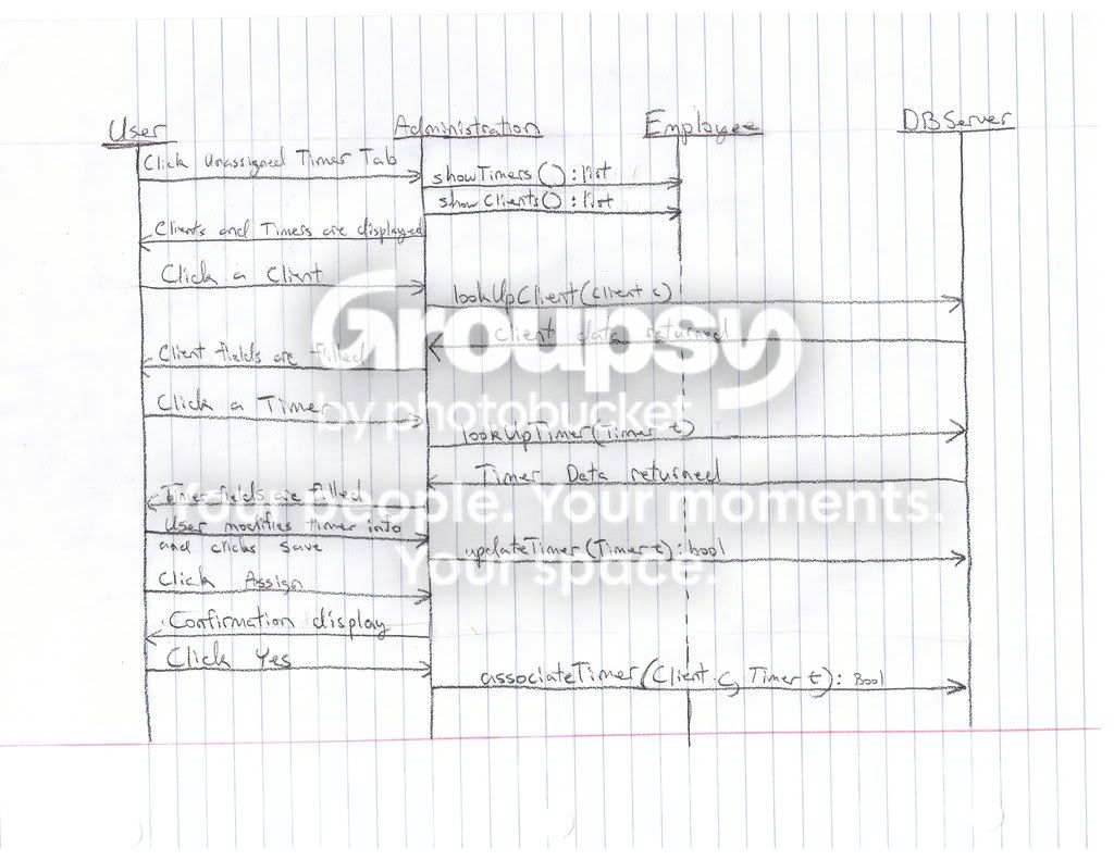 Sequence Diagram photo ProjectInterface.jpg